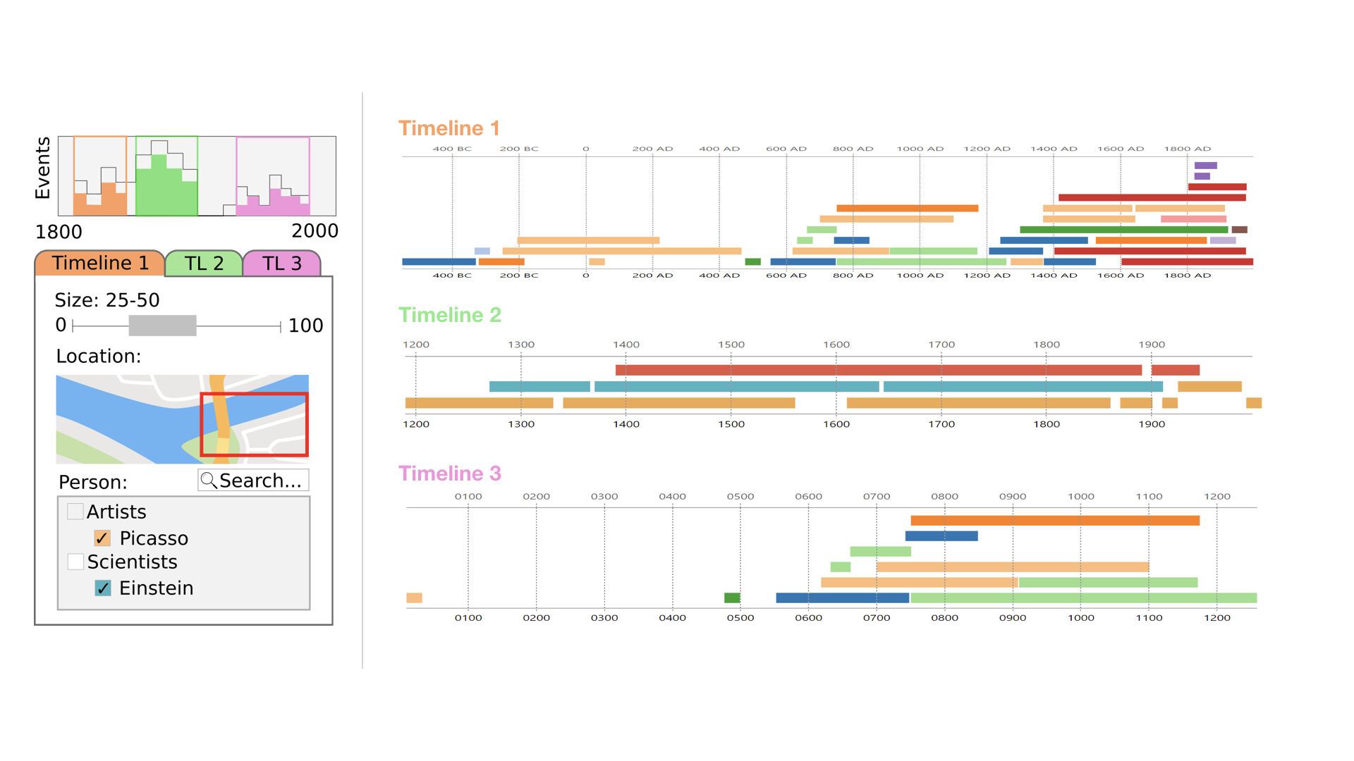 timelines preview with filter options